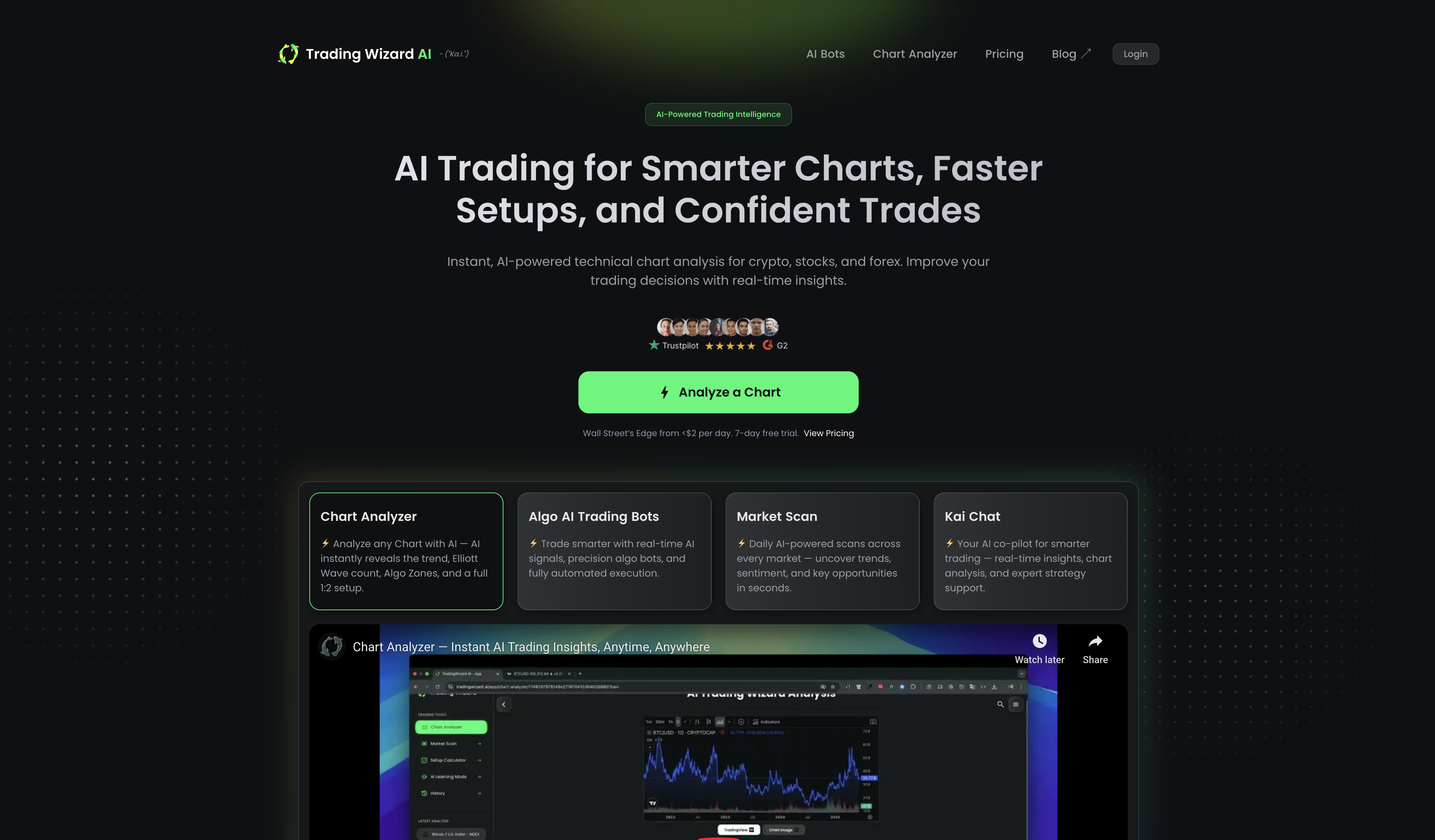 Frequently Asked Questions | TradingWizard AI