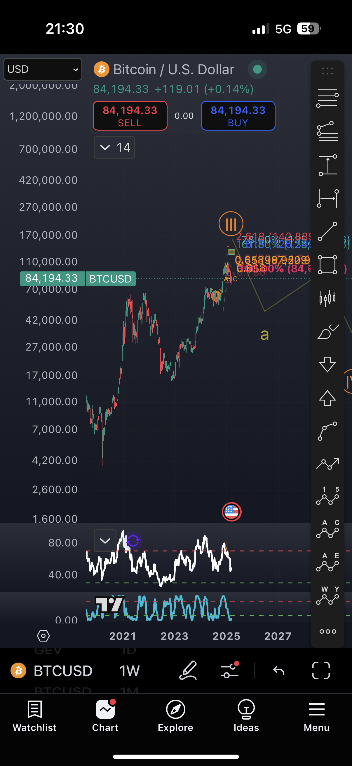 Bitcoin Bullish Trend Analysis for BTC/USD Market