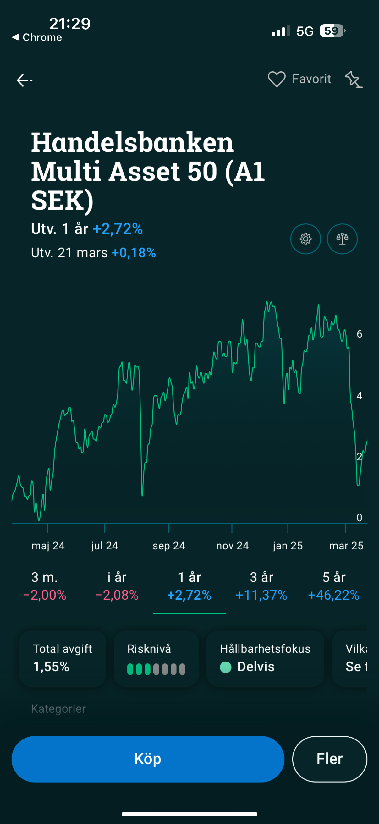 Navigating Sideways Markets with Handelsbanken Multi Asset 50 A1 SEK