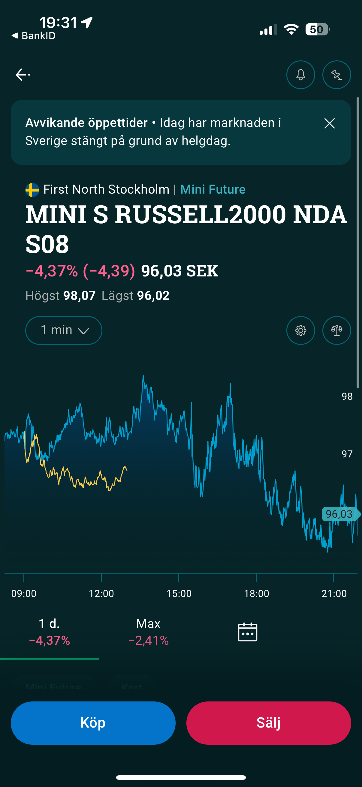 Bearish Trading Opportunity on MINI S RUSSELL2000 NDA S08 with Expert Chart Analysis and Action Plan