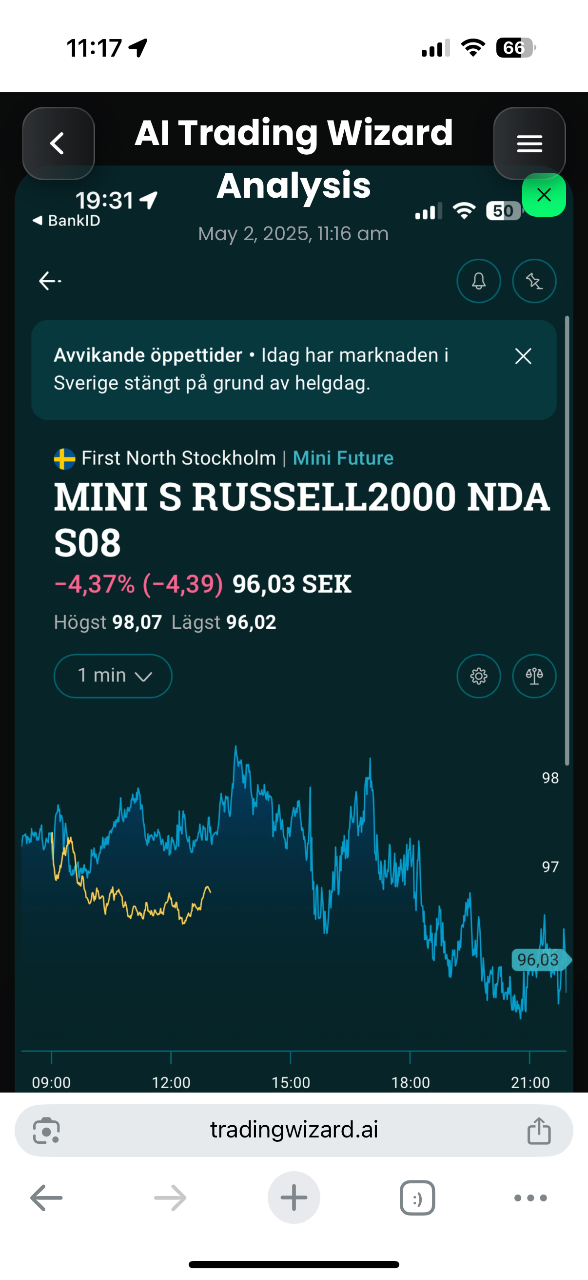 Mini S Russell2000 NDA S08 Trading Strategies for High Volatility and Bearish Momentum