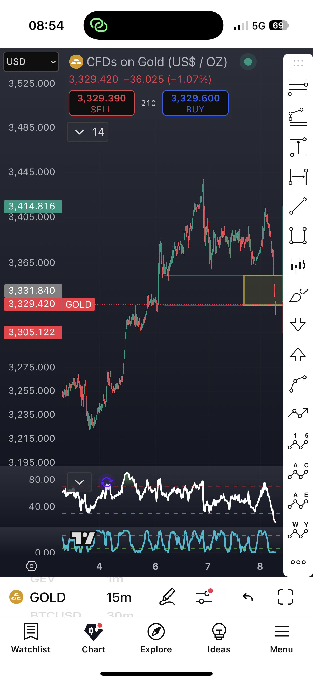 Gold Price Analysis: Bearish Momentum Creates Short-Term Trading Opportunities